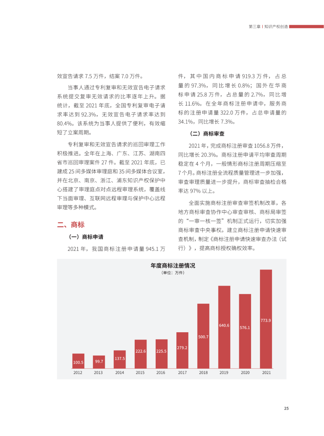 國(guó)知局：2021年，我國(guó)發(fā)明專利授權(quán)率為55.0%！授權(quán)實(shí)用新型專利同比增長(zhǎng)7.3%