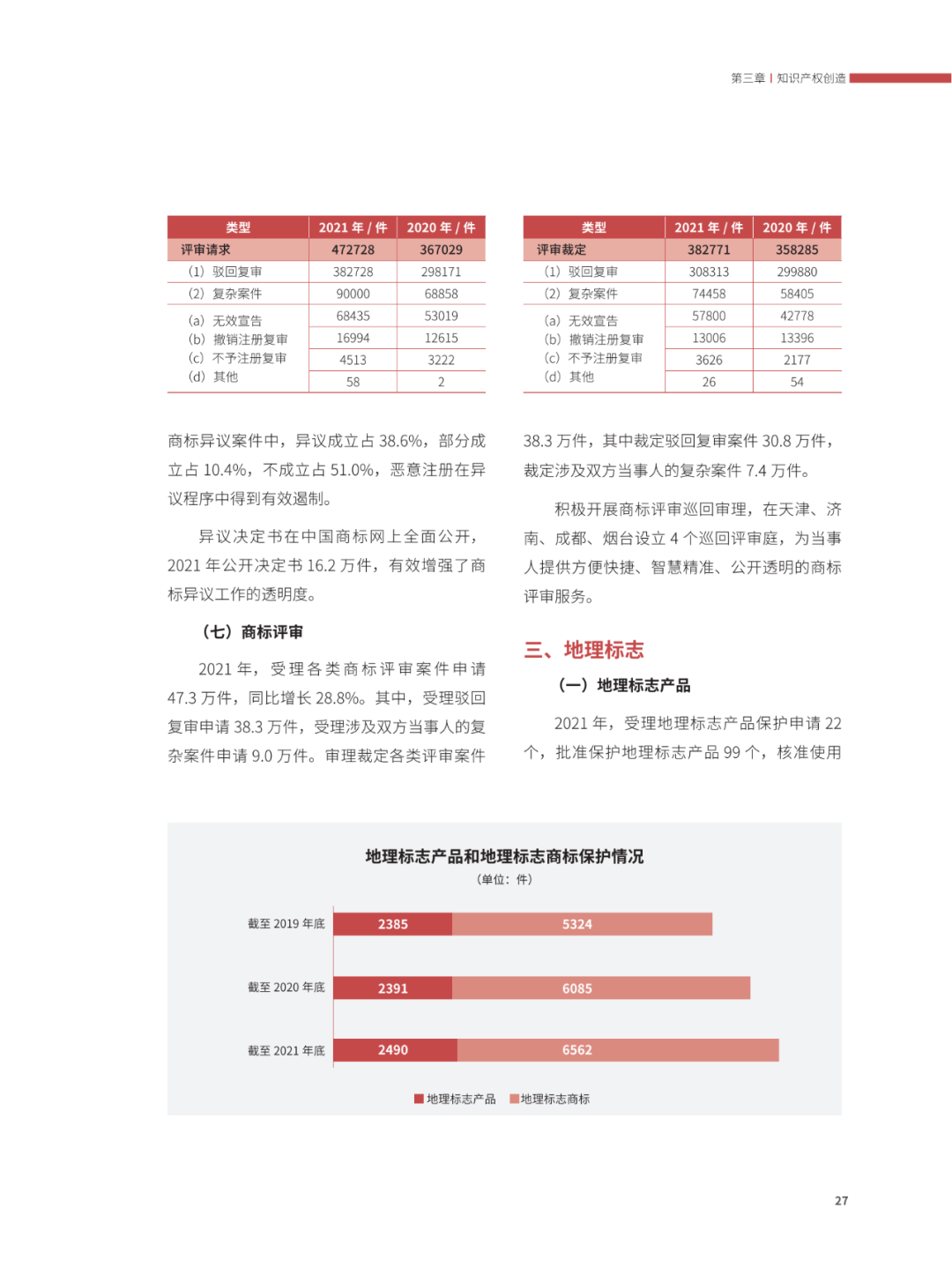 國(guó)知局：2021年，我國(guó)發(fā)明專利授權(quán)率為55.0%！授權(quán)實(shí)用新型專利同比增長(zhǎng)7.3%