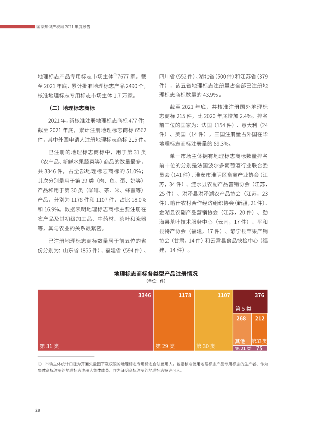 國(guó)知局：2021年，我國(guó)發(fā)明專利授權(quán)率為55.0%！授權(quán)實(shí)用新型專利同比增長(zhǎng)7.3%