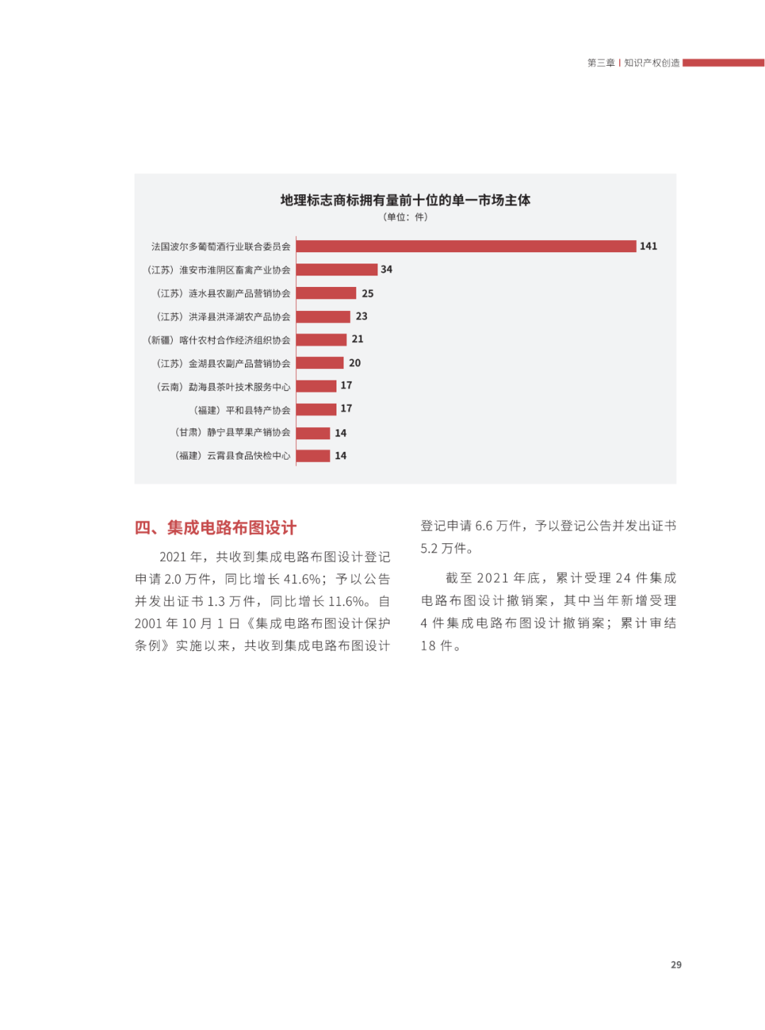 國(guó)知局：2021年，我國(guó)發(fā)明專利授權(quán)率為55.0%！授權(quán)實(shí)用新型專利同比增長(zhǎng)7.3%