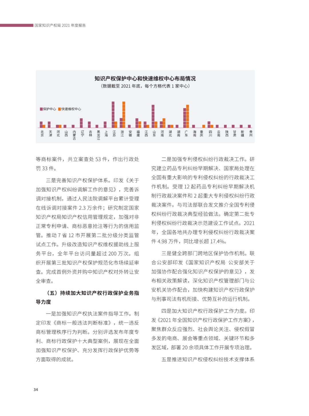 國(guó)知局：2021年，我國(guó)發(fā)明專利授權(quán)率為55.0%！授權(quán)實(shí)用新型專利同比增長(zhǎng)7.3%