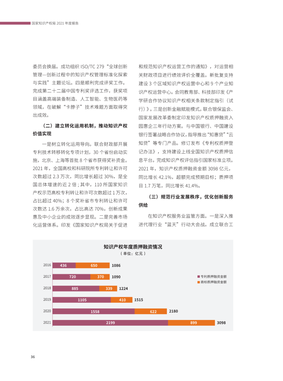 國(guó)知局：2021年，我國(guó)發(fā)明專利授權(quán)率為55.0%！授權(quán)實(shí)用新型專利同比增長(zhǎng)7.3%