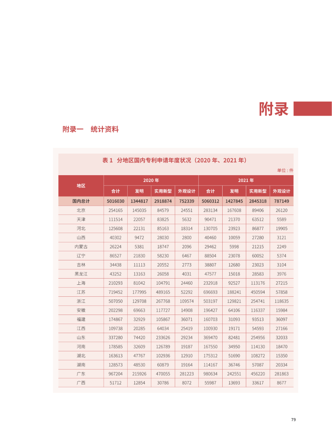 國(guó)知局：2021年，我國(guó)發(fā)明專利授權(quán)率為55.0%！授權(quán)實(shí)用新型專利同比增長(zhǎng)7.3%