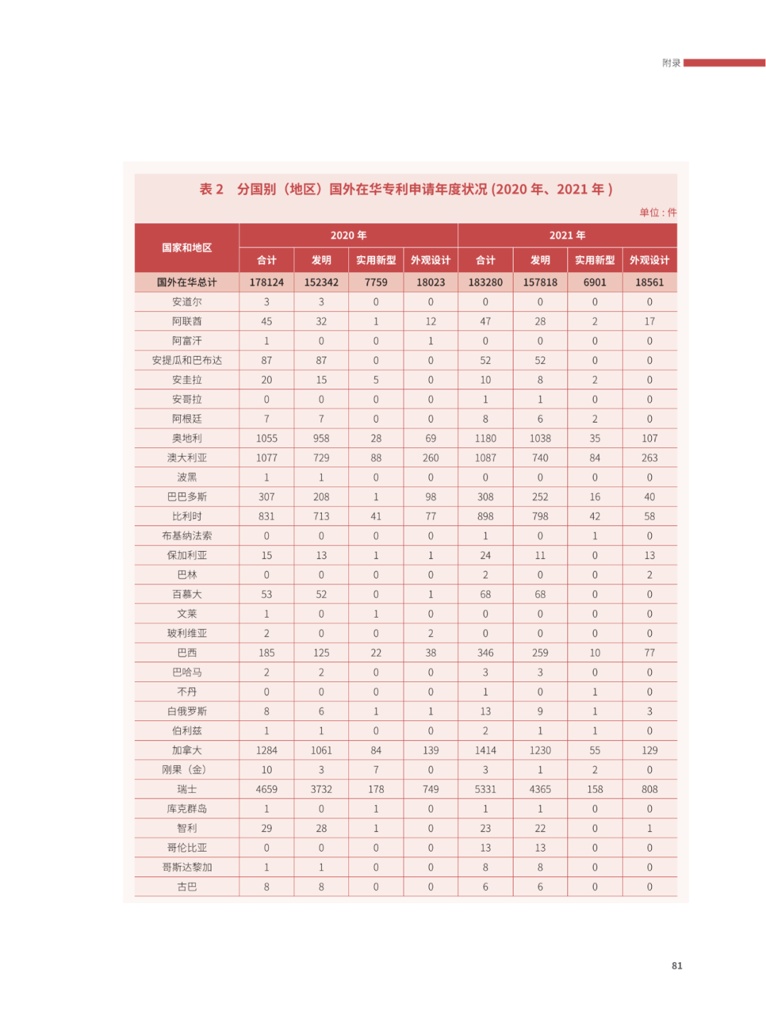 國(guó)知局：2021年，我國(guó)發(fā)明專利授權(quán)率為55.0%！授權(quán)實(shí)用新型專利同比增長(zhǎng)7.3%