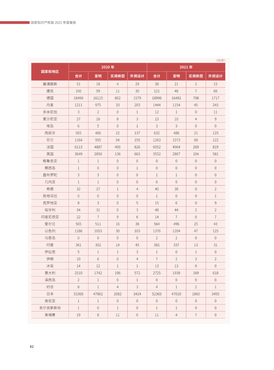 國(guó)知局：2021年，我國(guó)發(fā)明專利授權(quán)率為55.0%！授權(quán)實(shí)用新型專利同比增長(zhǎng)7.3%