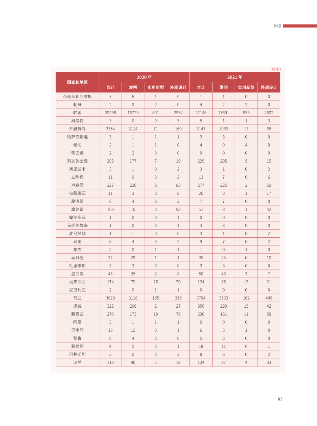 國(guó)知局：2021年，我國(guó)發(fā)明專利授權(quán)率為55.0%！授權(quán)實(shí)用新型專利同比增長(zhǎng)7.3%