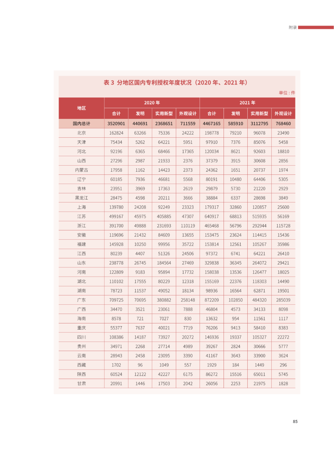 國(guó)知局：2021年，我國(guó)發(fā)明專利授權(quán)率為55.0%！授權(quán)實(shí)用新型專利同比增長(zhǎng)7.3%