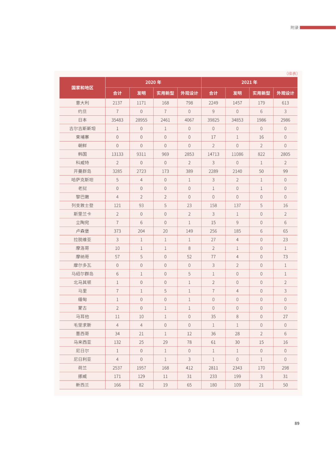 國(guó)知局：2021年，我國(guó)發(fā)明專利授權(quán)率為55.0%！授權(quán)實(shí)用新型專利同比增長(zhǎng)7.3%