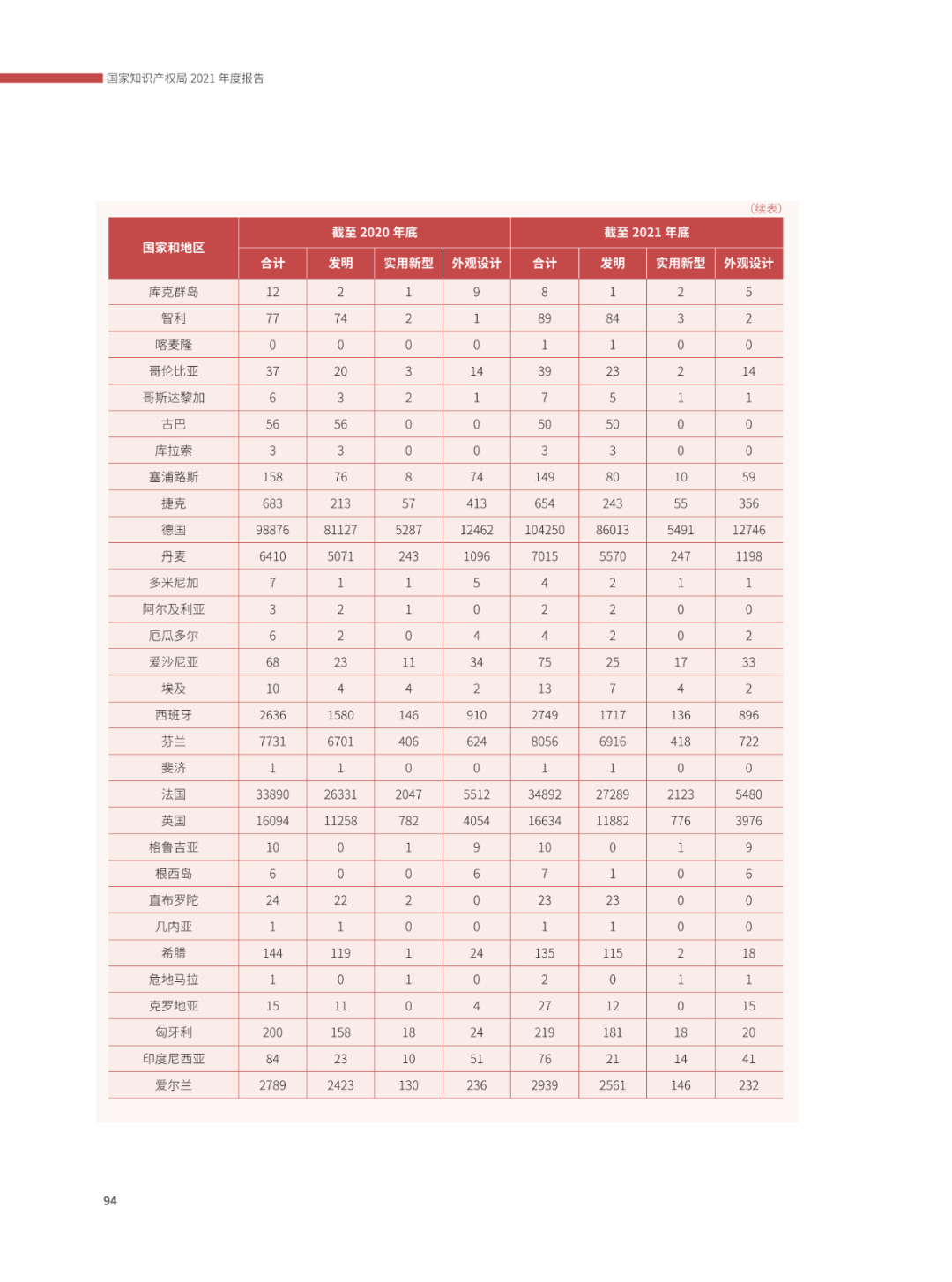 國(guó)知局：2021年，我國(guó)發(fā)明專利授權(quán)率為55.0%！授權(quán)實(shí)用新型專利同比增長(zhǎng)7.3%