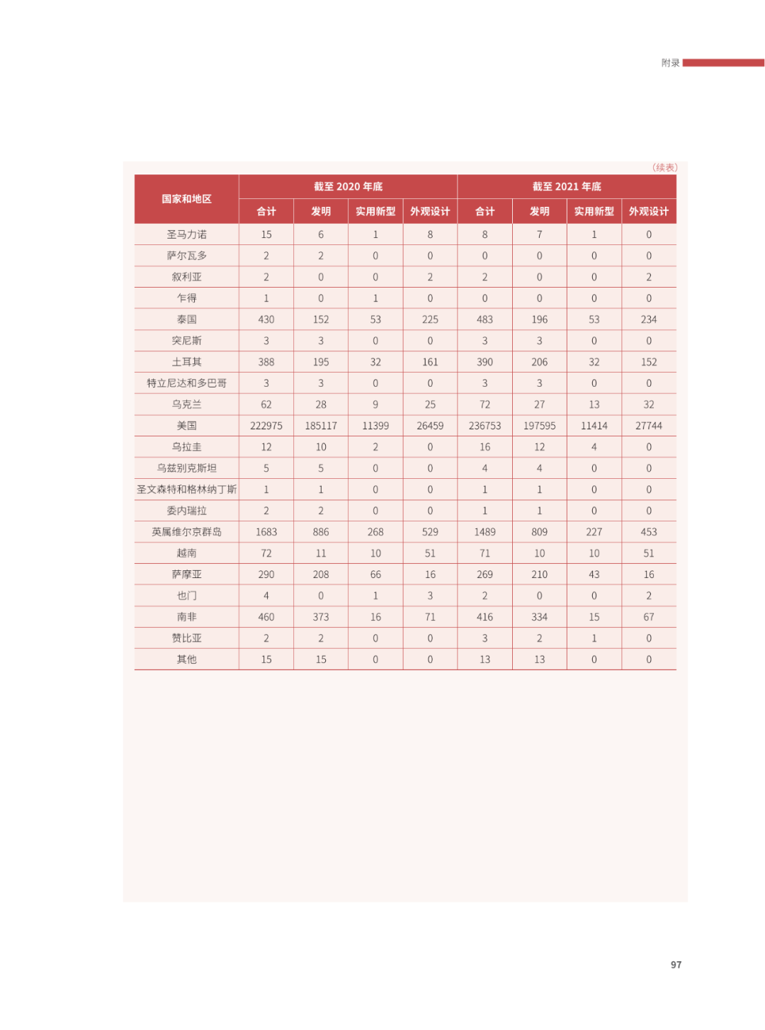 國(guó)知局：2021年，我國(guó)發(fā)明專利授權(quán)率為55.0%！授權(quán)實(shí)用新型專利同比增長(zhǎng)7.3%