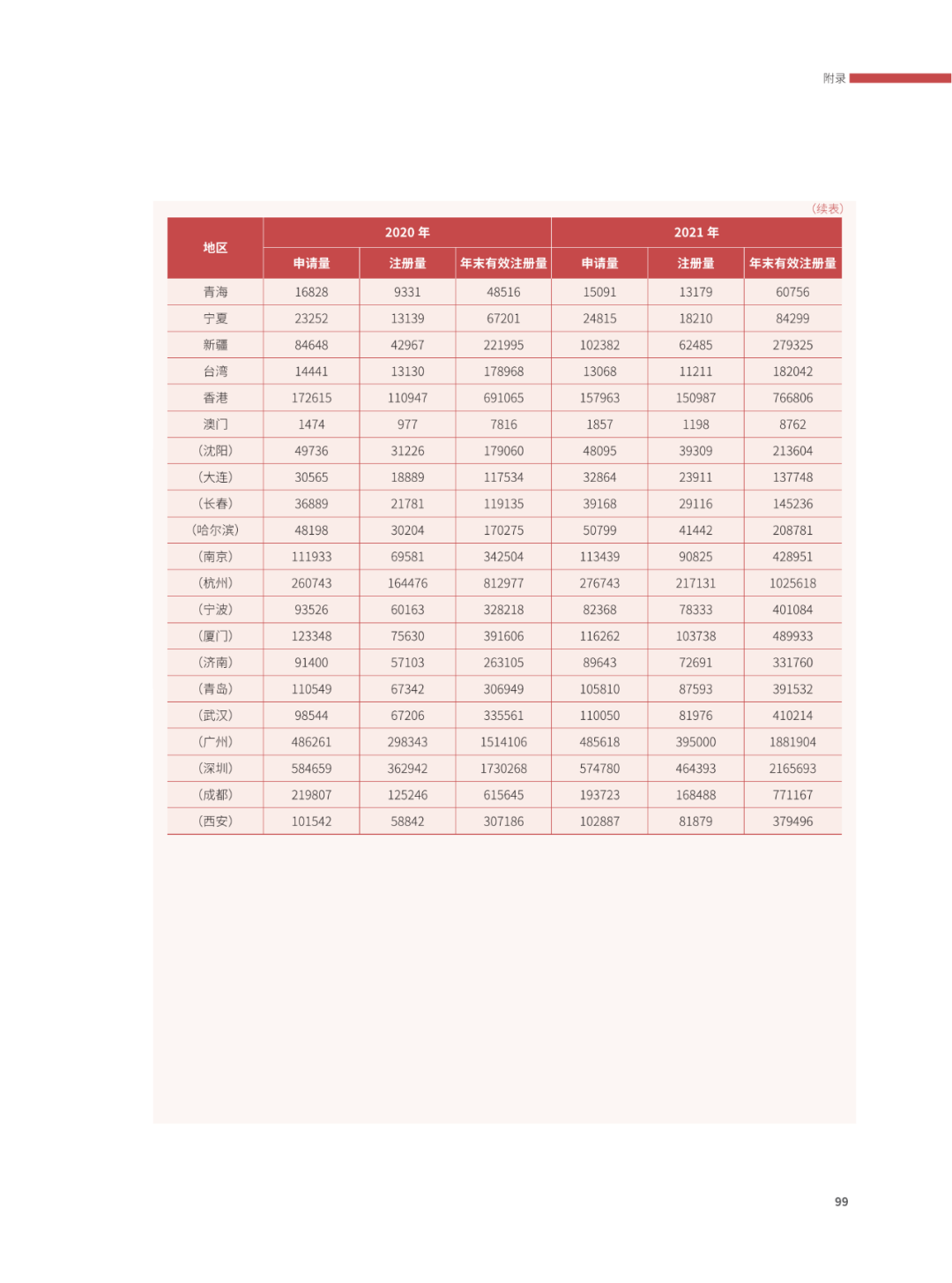 國(guó)知局：2021年，我國(guó)發(fā)明專利授權(quán)率為55.0%！授權(quán)實(shí)用新型專利同比增長(zhǎng)7.3%