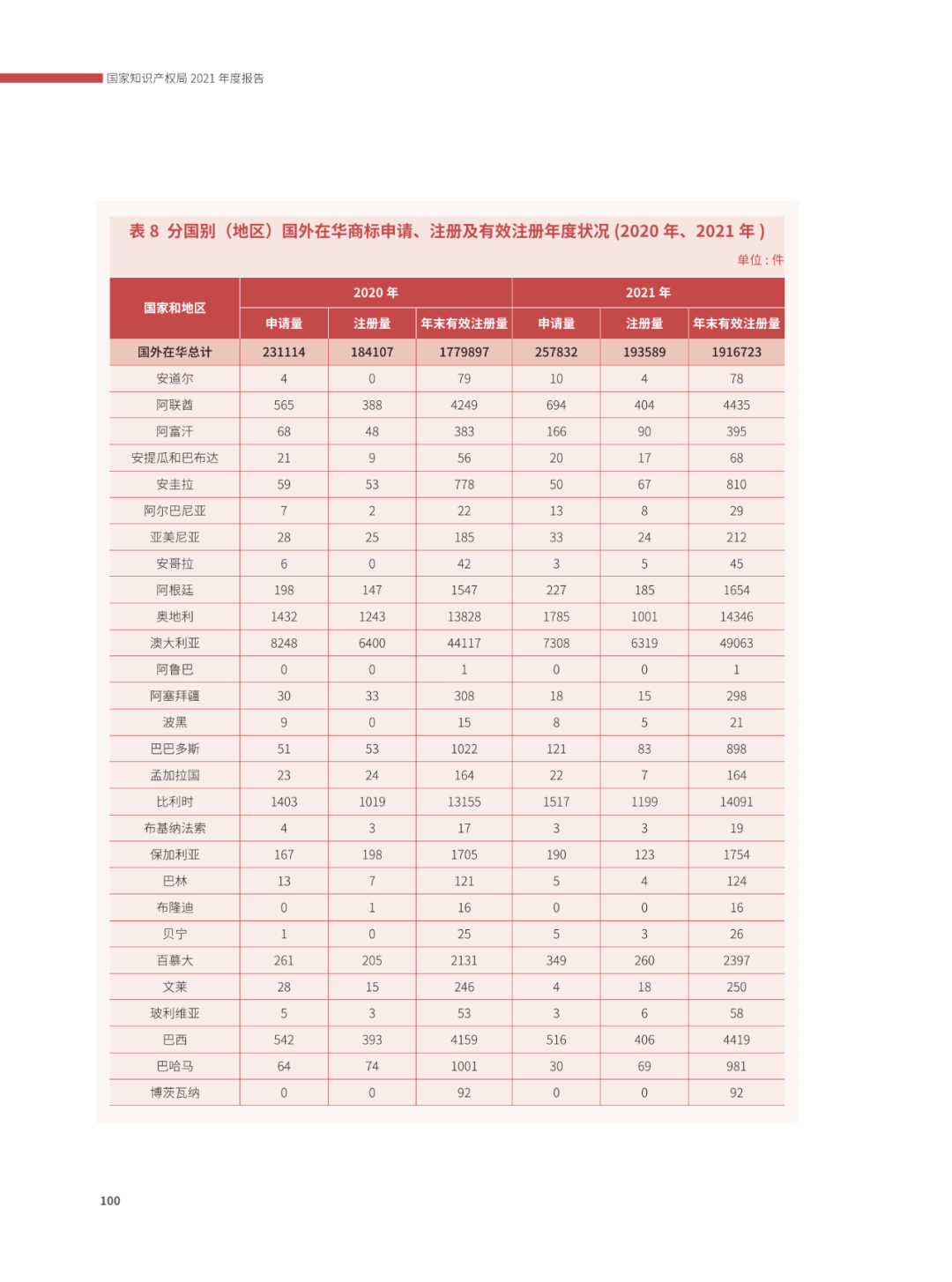 國(guó)知局：2021年，我國(guó)發(fā)明專利授權(quán)率為55.0%！授權(quán)實(shí)用新型專利同比增長(zhǎng)7.3%