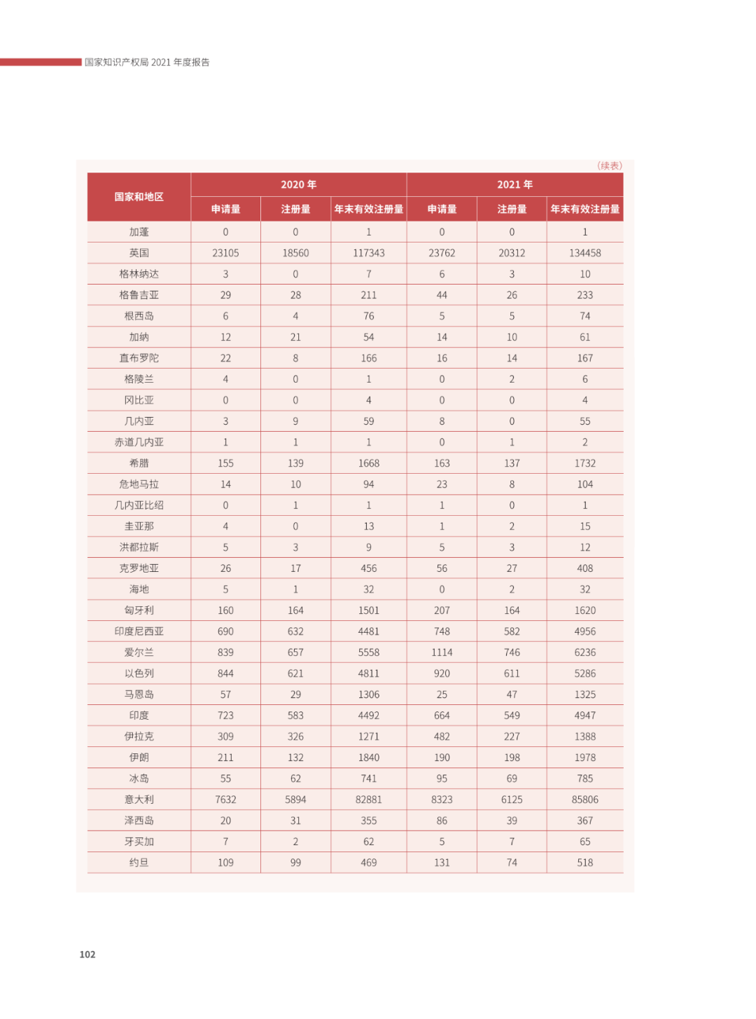 國(guó)知局：2021年，我國(guó)發(fā)明專利授權(quán)率為55.0%！授權(quán)實(shí)用新型專利同比增長(zhǎng)7.3%