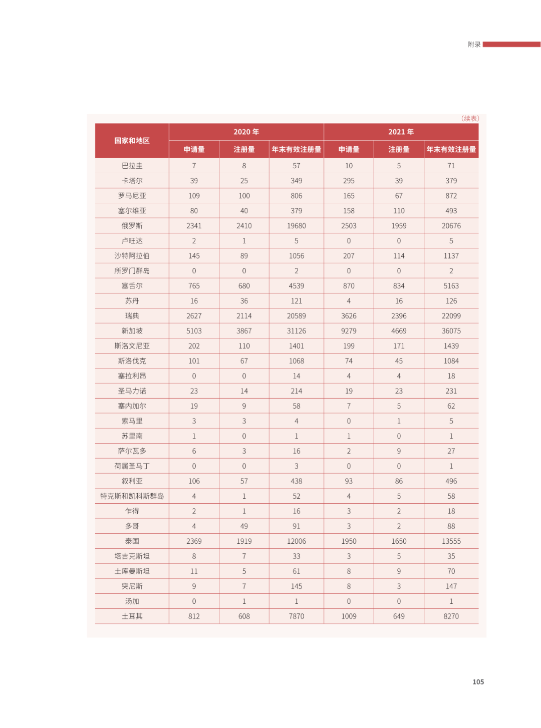 國(guó)知局：2021年，我國(guó)發(fā)明專利授權(quán)率為55.0%！授權(quán)實(shí)用新型專利同比增長(zhǎng)7.3%