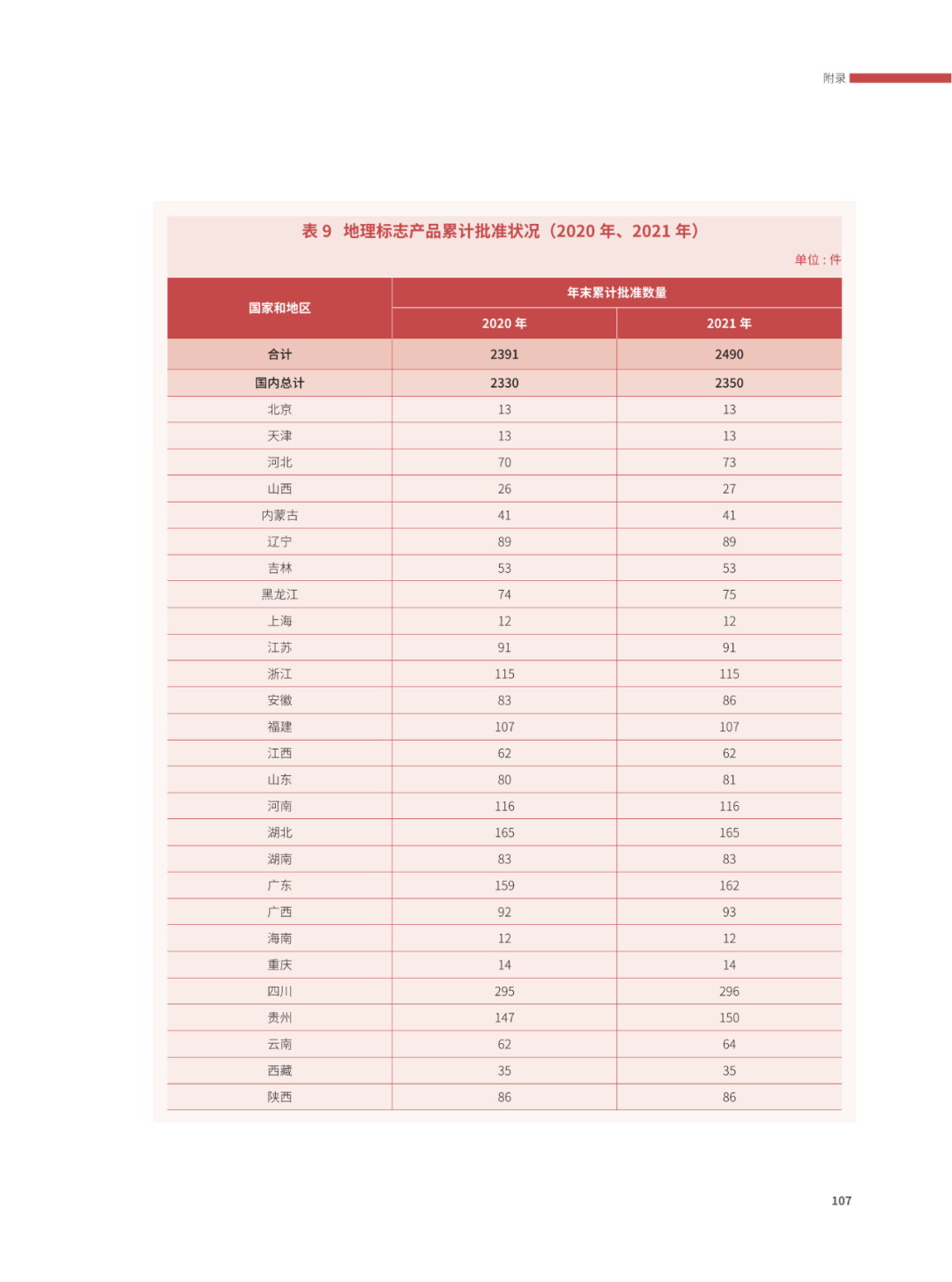 國(guó)知局：2021年，我國(guó)發(fā)明專利授權(quán)率為55.0%！授權(quán)實(shí)用新型專利同比增長(zhǎng)7.3%