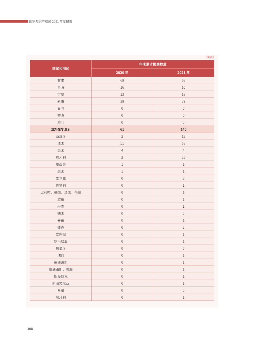 國(guó)知局：2021年，我國(guó)發(fā)明專利授權(quán)率為55.0%！授權(quán)實(shí)用新型專利同比增長(zhǎng)7.3%