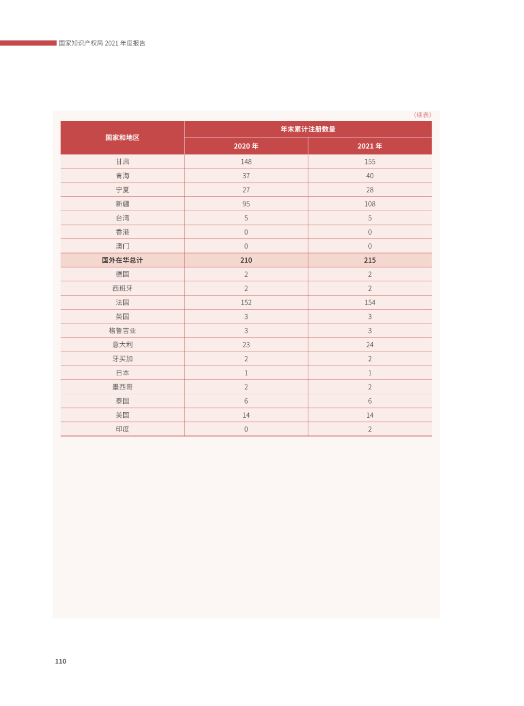 國(guó)知局：2021年，我國(guó)發(fā)明專利授權(quán)率為55.0%！授權(quán)實(shí)用新型專利同比增長(zhǎng)7.3%