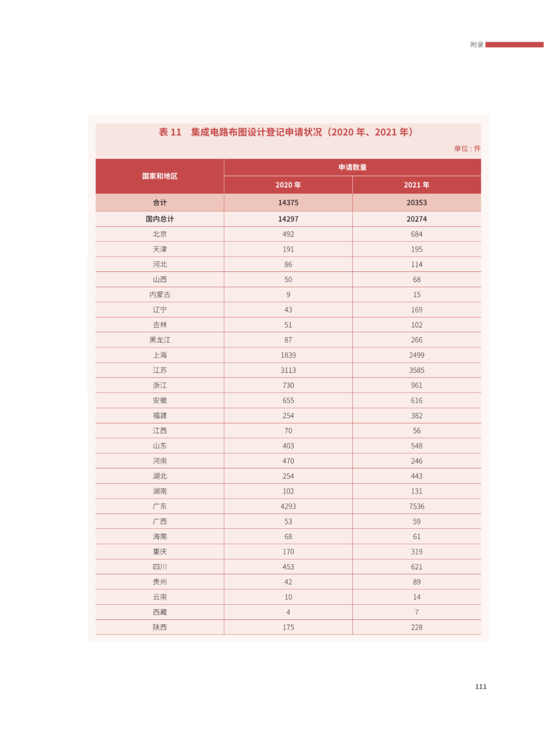 國(guó)知局：2021年，我國(guó)發(fā)明專利授權(quán)率為55.0%！授權(quán)實(shí)用新型專利同比增長(zhǎng)7.3%