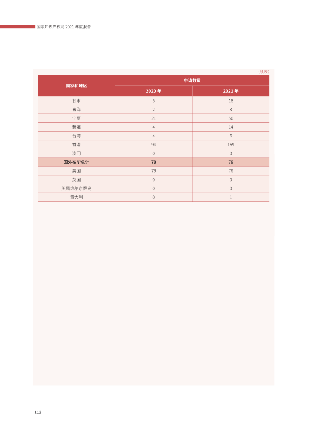 國(guó)知局：2021年，我國(guó)發(fā)明專利授權(quán)率為55.0%！授權(quán)實(shí)用新型專利同比增長(zhǎng)7.3%