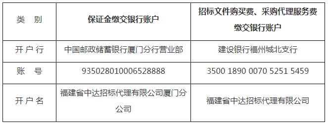 193萬(wàn)！中國(guó)郵政儲(chǔ)蓄銀行股份有限公司廈門(mén)分行采購(gòu)2022年知識(shí)產(chǎn)權(quán)質(zhì)押貸款評(píng)估服務(wù)采購(gòu)項(xiàng)目公告