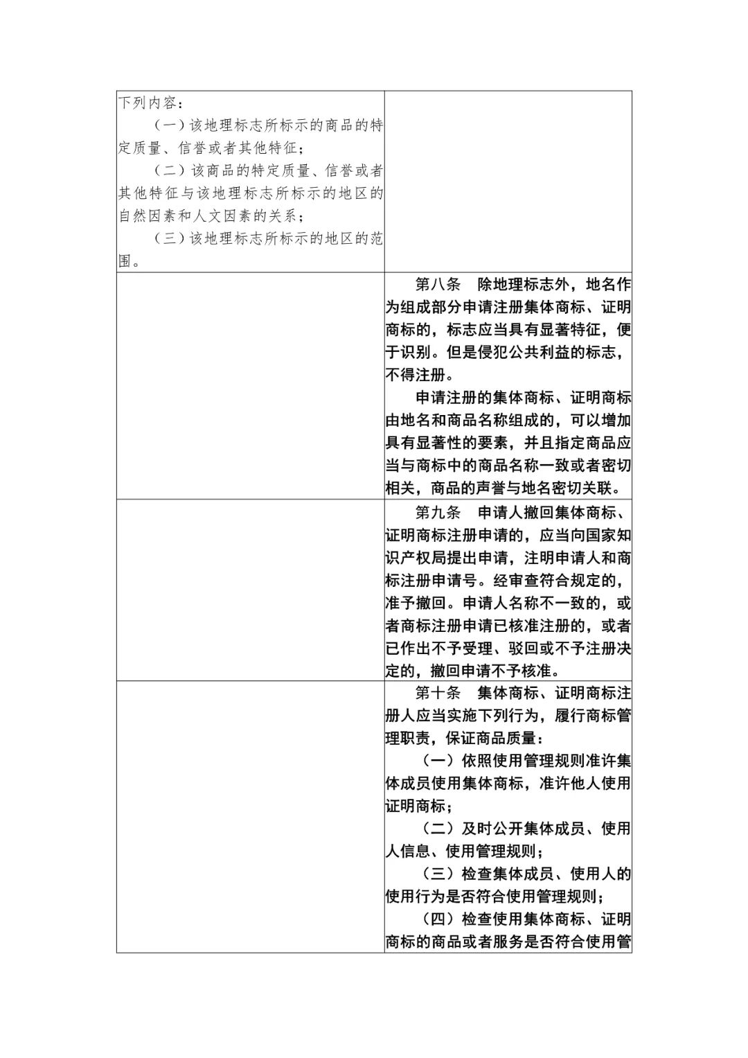 國知局：《集體商標、證明商標管理和保護辦法（征求意見稿）》全文發(fā)布（附：修改對照表）