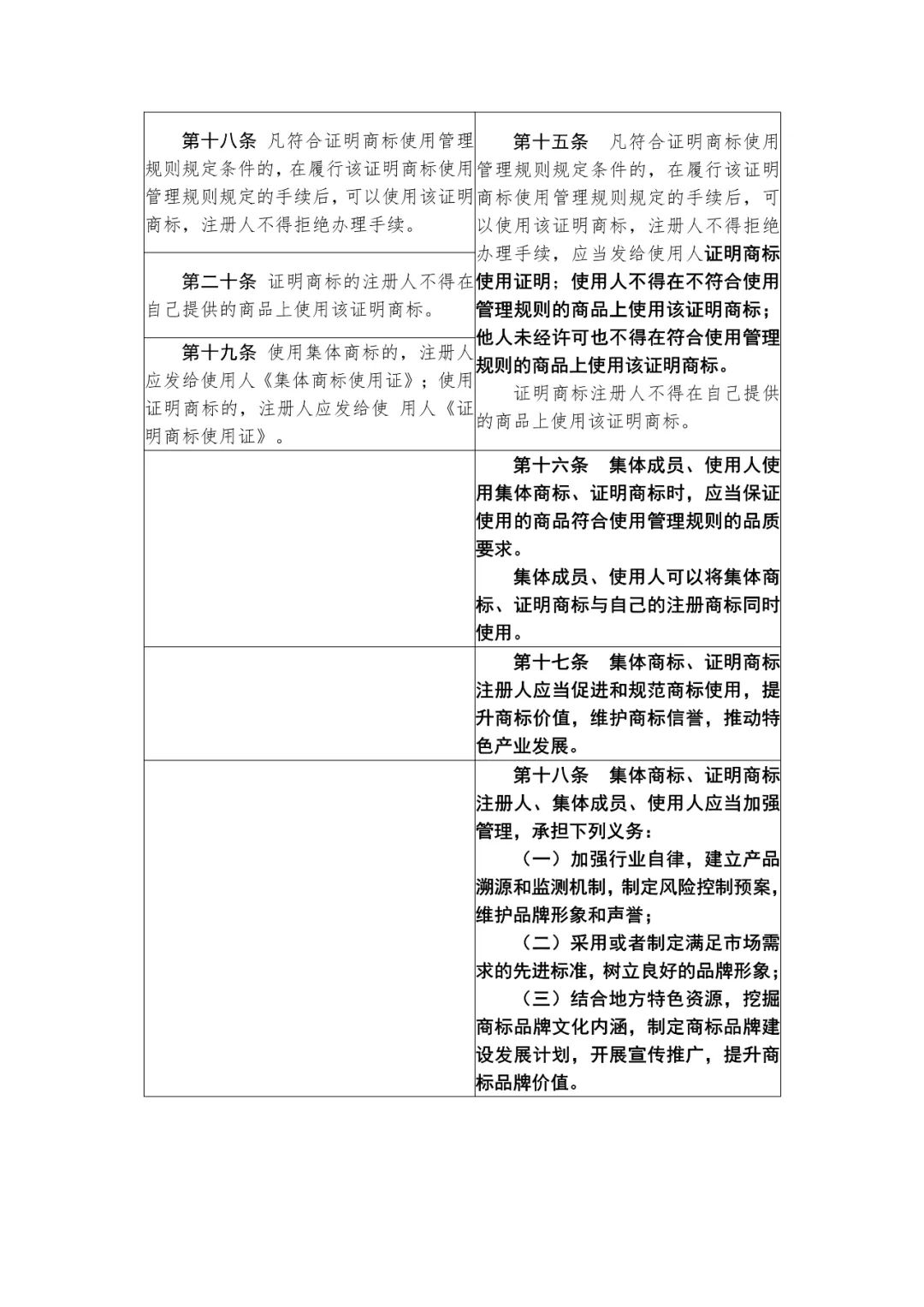 國知局：《集體商標、證明商標管理和保護辦法（征求意見稿）》全文發(fā)布（附：修改對照表）