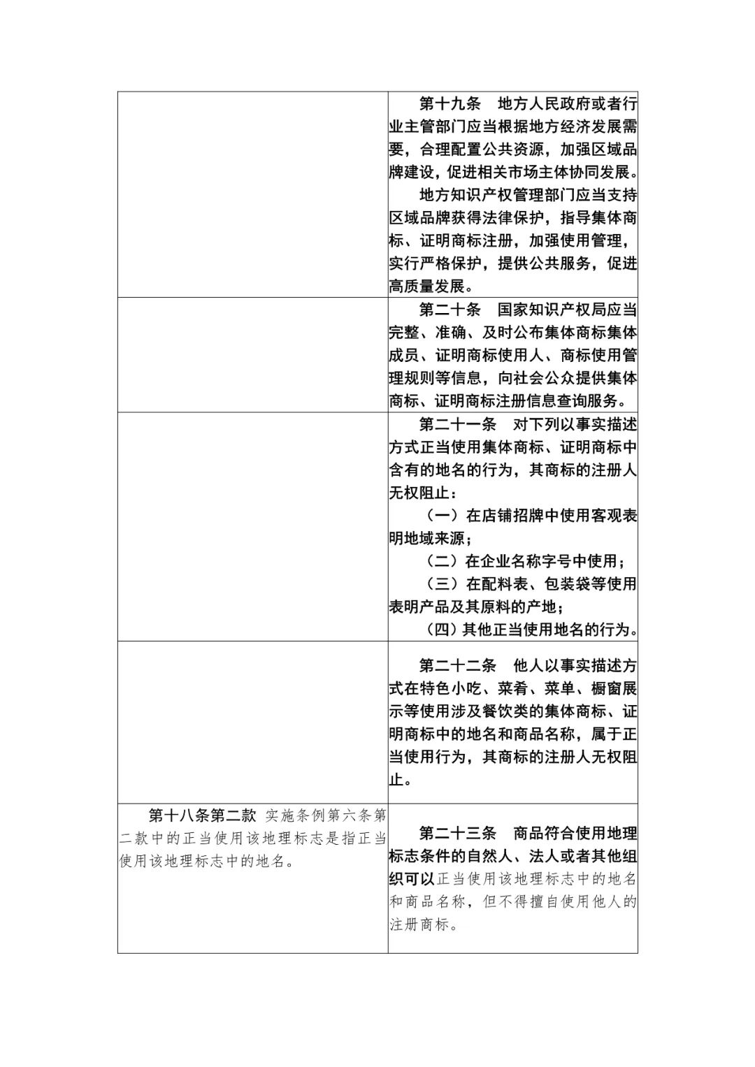 國知局：《集體商標、證明商標管理和保護辦法（征求意見稿）》全文發(fā)布（附：修改對照表）