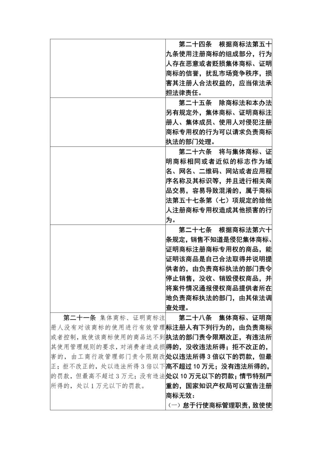 國知局：《集體商標、證明商標管理和保護辦法（征求意見稿）》全文發(fā)布（附：修改對照表）