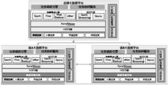 東數(shù)西算的專利故事  ?