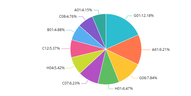 2022年更新！中國(guó)高校專利轉(zhuǎn)讓排行榜（TOP100）