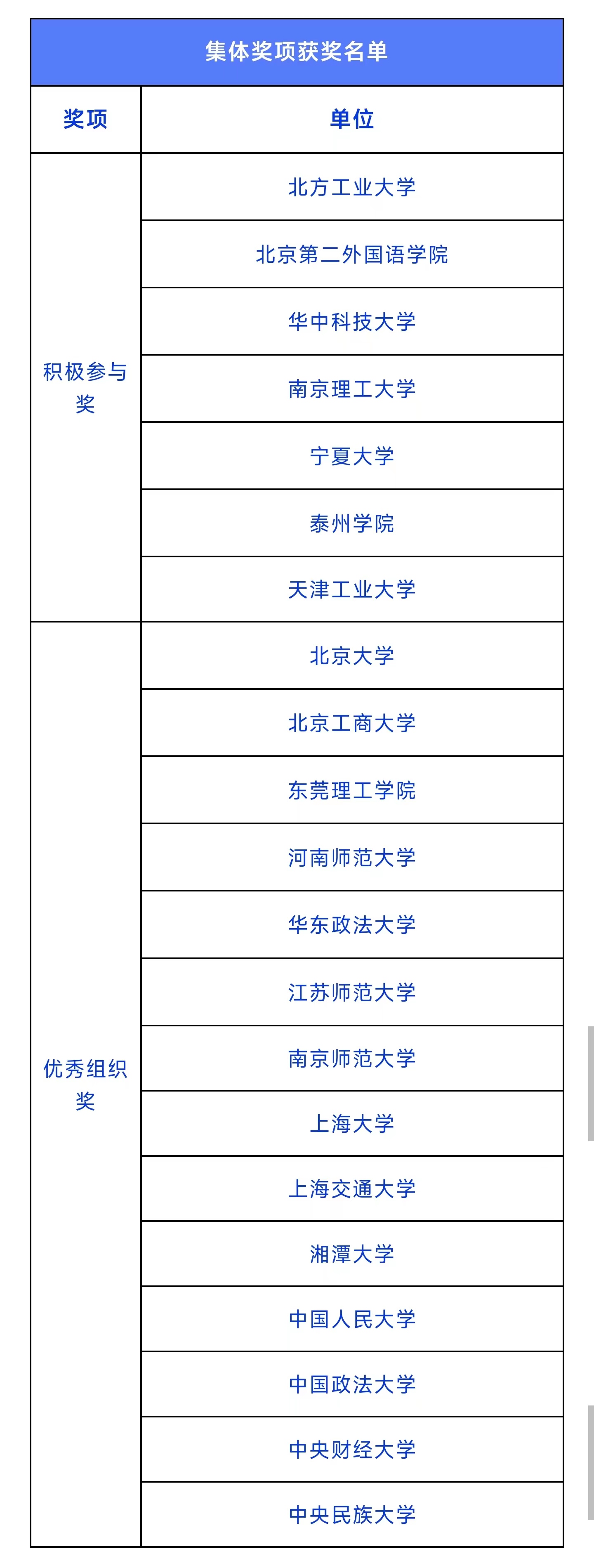 上海交大奪冠！“萬(wàn)慧達(dá)杯”第二屆中華商標(biāo)協(xié)會(huì)全國(guó)高校商標(biāo)熱點(diǎn)問(wèn)題辯論賽圓滿落幕！