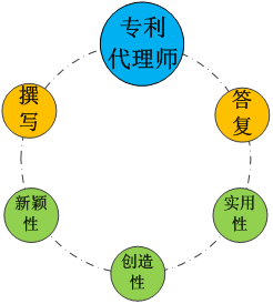 十三數(shù)字口訣，述說(shuō)專利的那些人和事