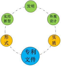 十三數(shù)字口訣，述說(shuō)專利的那些人和事