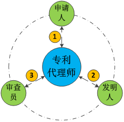 十三數(shù)字口訣，述說(shuō)專利的那些人和事