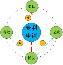 十三數(shù)字口訣，述說(shuō)專利的那些人和事