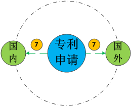 十三數(shù)字口訣，述說(shuō)專利的那些人和事