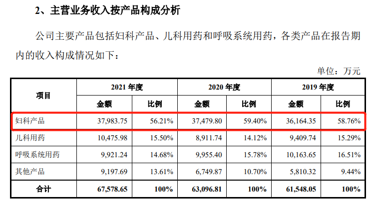 “潔爾陰”商標(biāo)紛爭(zhēng)一波三折，恩威醫(yī)藥IPO幾經(jīng)坎坷終迎曙光