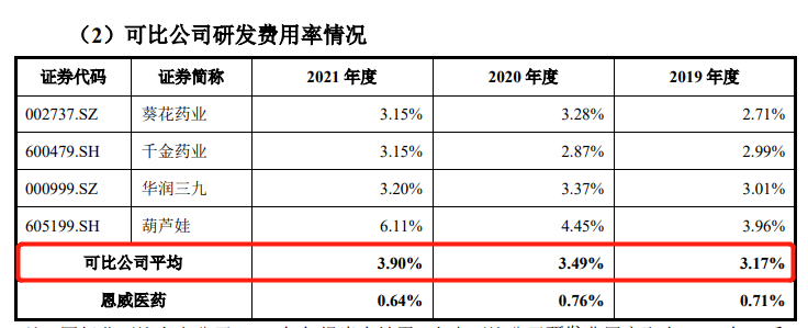 “潔爾陰”商標(biāo)紛爭(zhēng)一波三折，恩威醫(yī)藥IPO幾經(jīng)坎坷終迎曙光