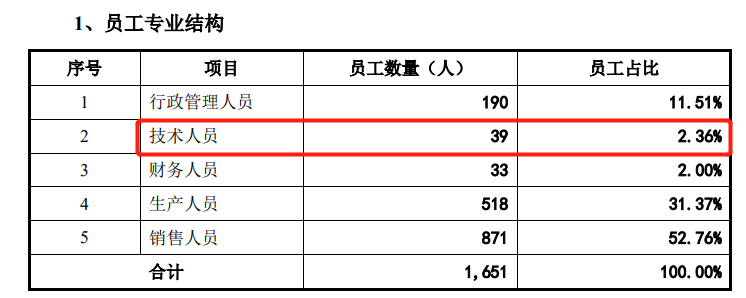 “潔爾陰”商標(biāo)紛爭(zhēng)一波三折，恩威醫(yī)藥IPO幾經(jīng)坎坷終迎曙光