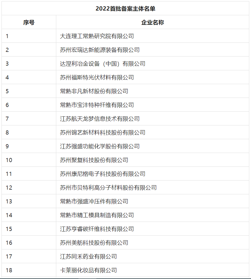 2388家主體通過2022年專利快速預(yù)審服務(wù)備案主體申報(bào)！