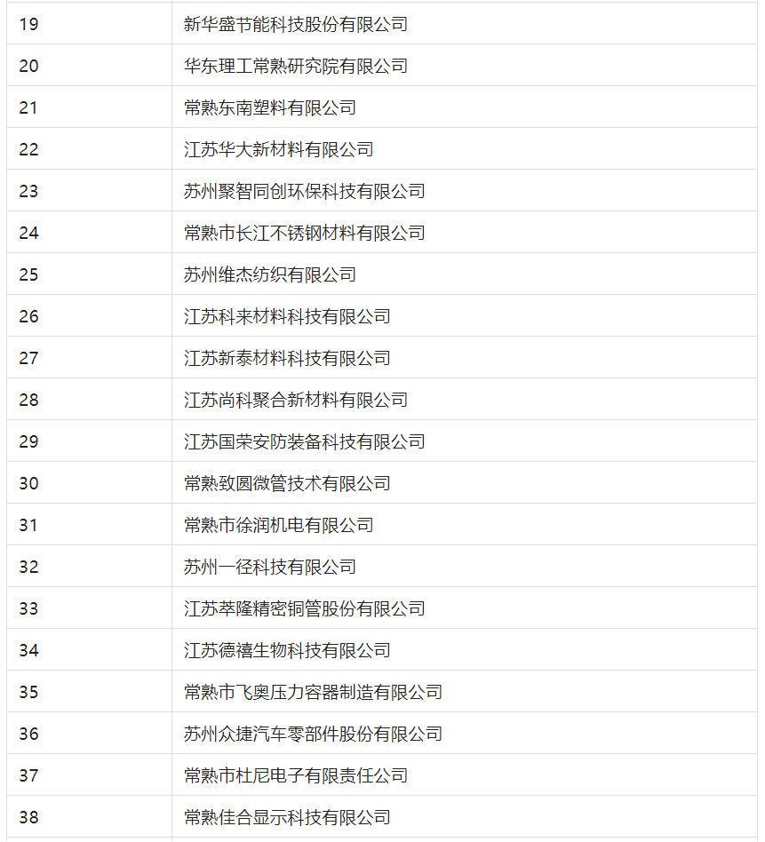 2388家主體通過2022年專利快速預(yù)審服務(wù)備案主體申報(bào)！