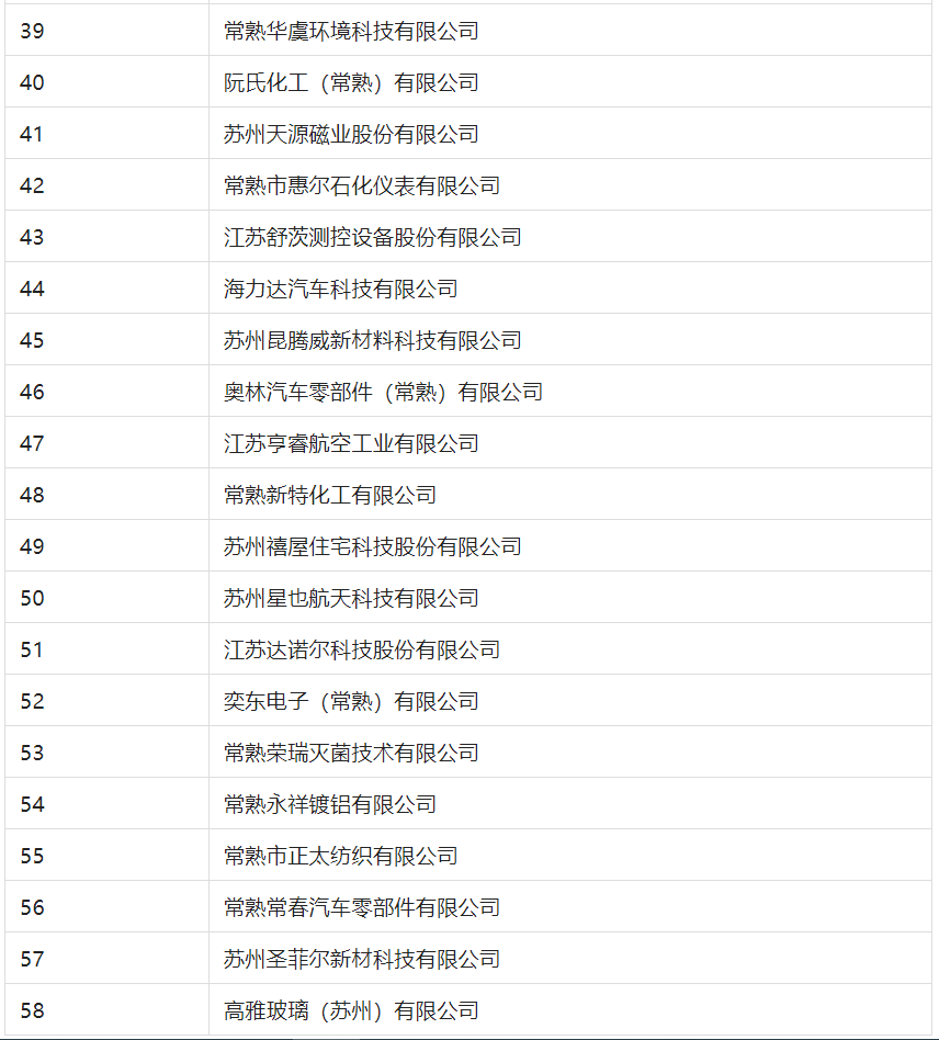 2388家主體通過2022年專利快速預(yù)審服務(wù)備案主體申報(bào)！