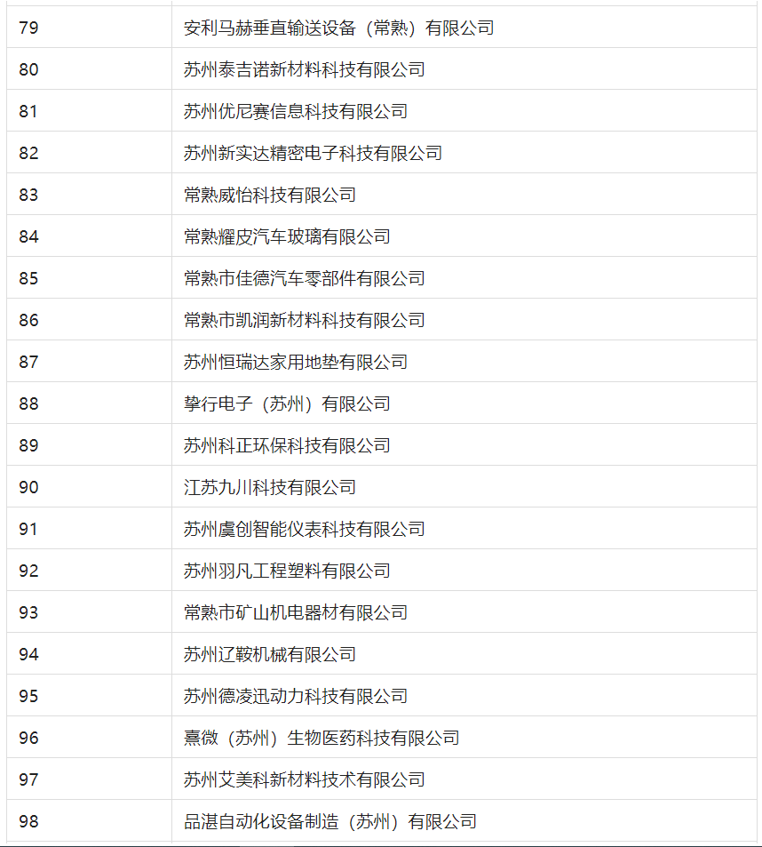 2388家主體通過2022年專利快速預(yù)審服務(wù)備案主體申報(bào)！