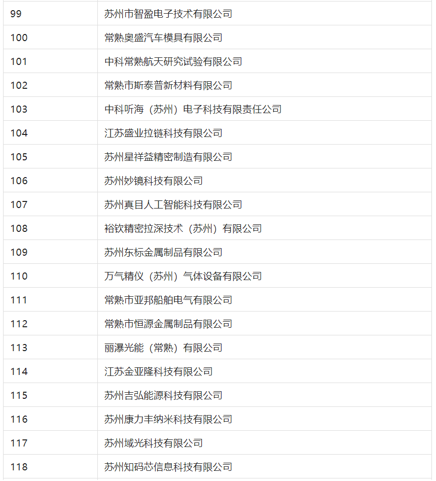 2388家主體通過2022年專利快速預(yù)審服務(wù)備案主體申報(bào)！