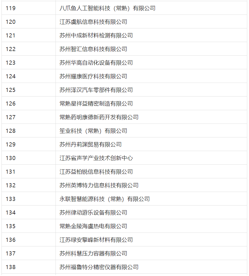 2388家主體通過2022年專利快速預(yù)審服務(wù)備案主體申報(bào)！