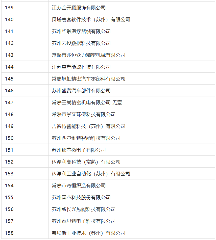 2388家主體通過2022年專利快速預(yù)審服務(wù)備案主體申報(bào)！