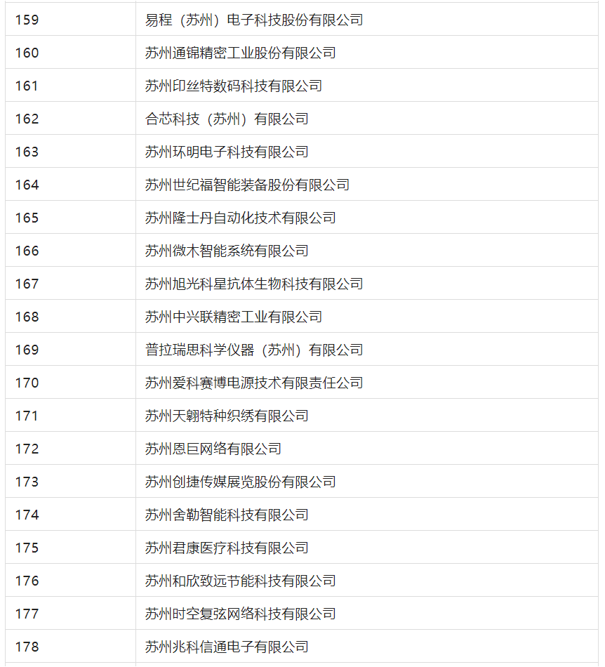 2388家主體通過2022年專利快速預(yù)審服務(wù)備案主體申報(bào)！