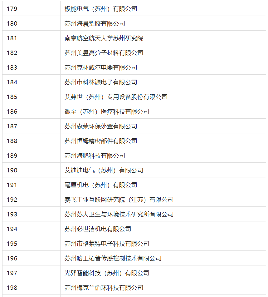 2388家主體通過2022年專利快速預(yù)審服務(wù)備案主體申報(bào)！