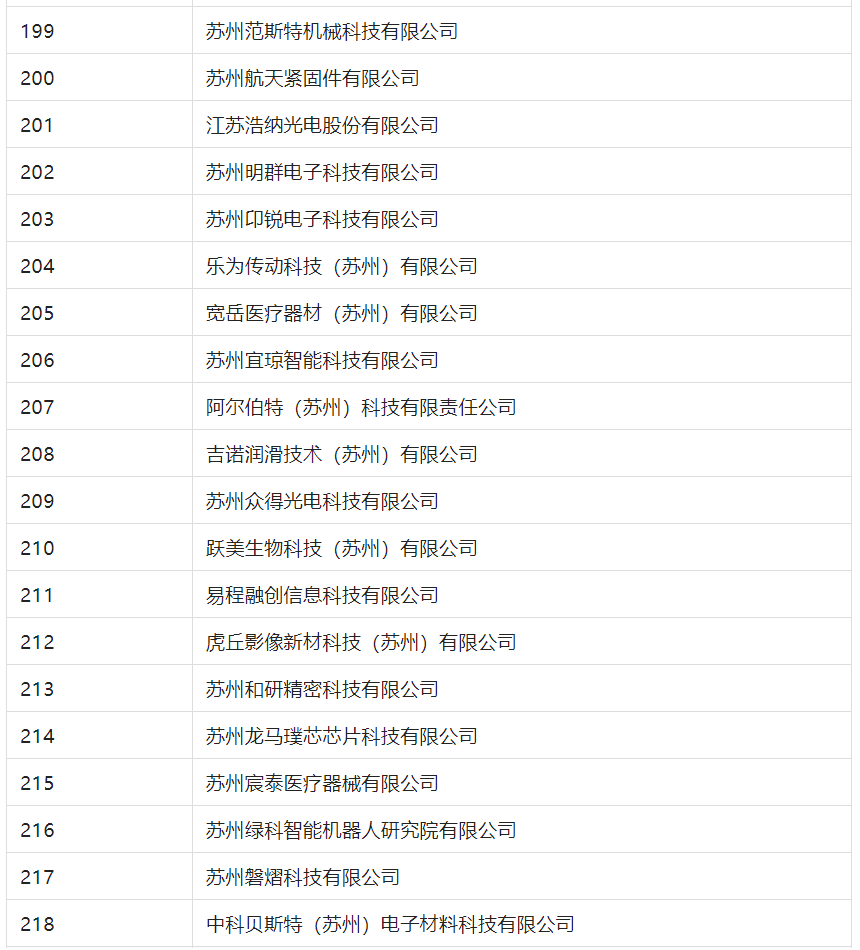 2388家主體通過2022年專利快速預(yù)審服務(wù)備案主體申報(bào)！