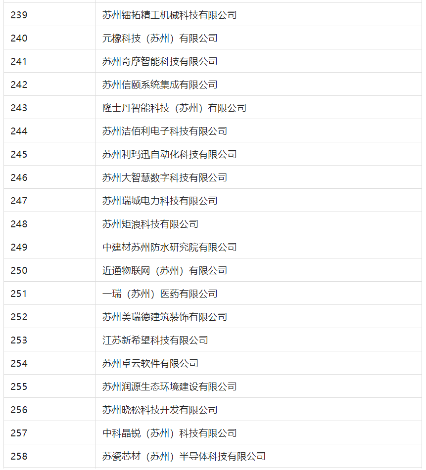 2388家主體通過2022年專利快速預(yù)審服務(wù)備案主體申報(bào)！